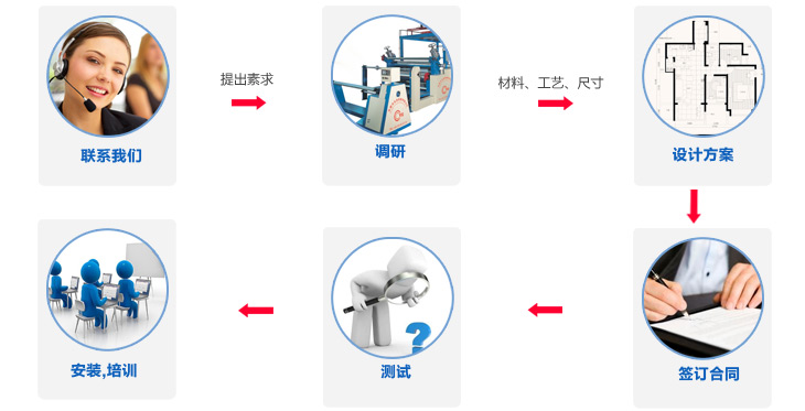 永皋機(jī)械PUR熱熔膠涂布復(fù)合機(jī)提供非標(biāo)定制服務(wù)