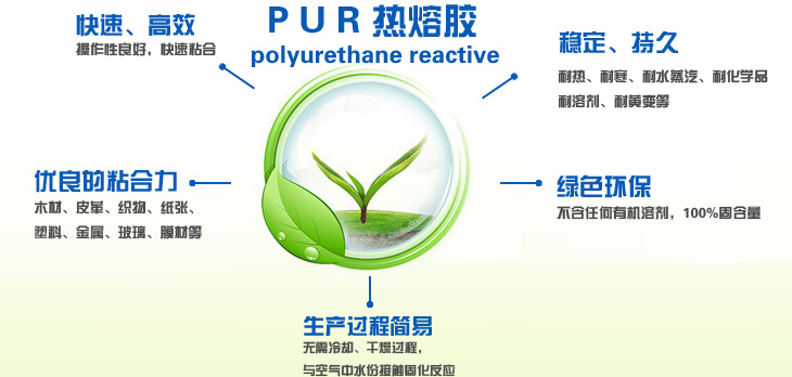 PUR熱熔膠涂布復(fù)合機(jī)特性樹狀圖